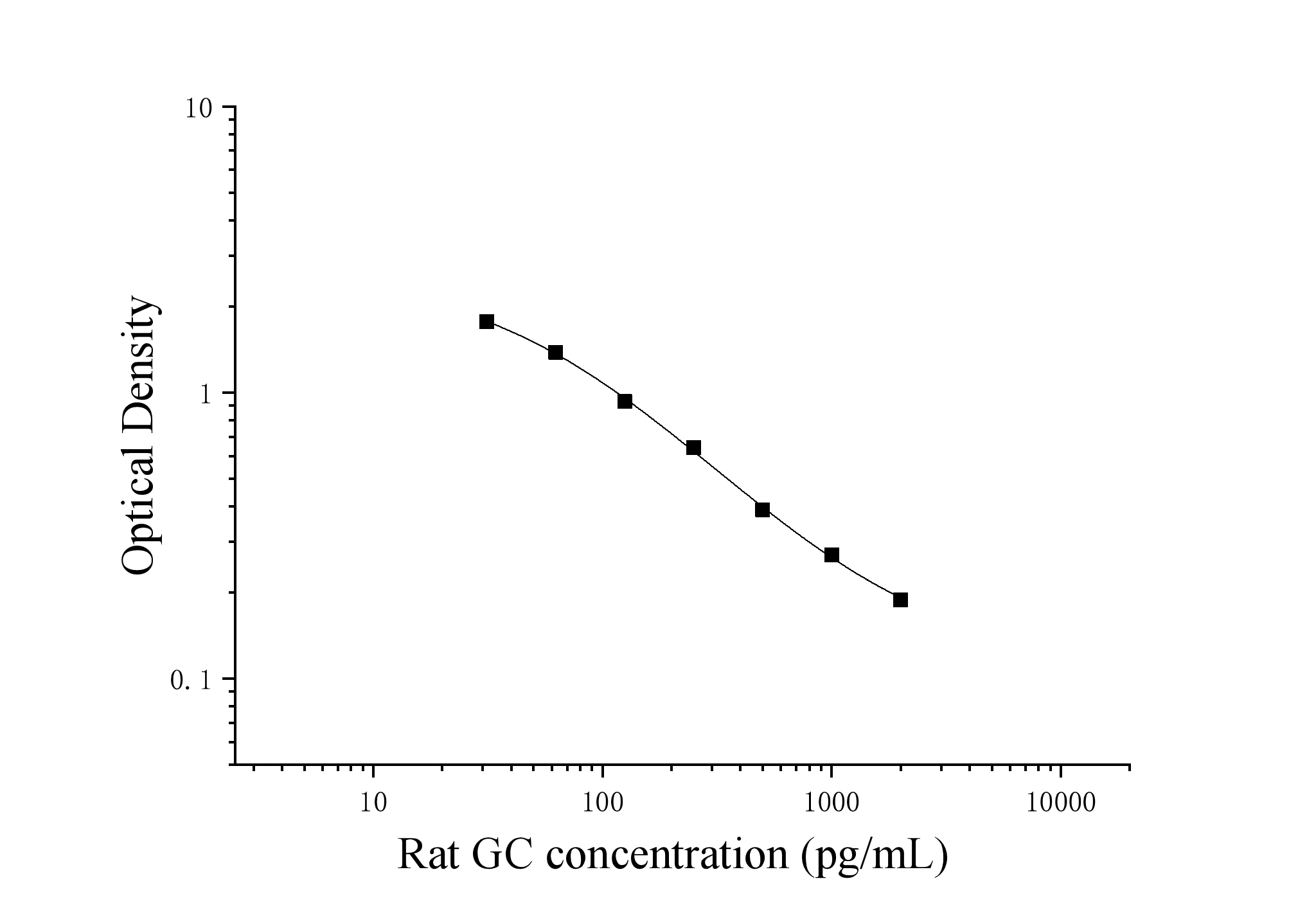 Rat Glucagon (GC) ELISA Kit Rat Glucagon (GC) ELISA Kit